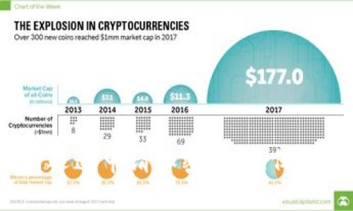 2025必看：如何迅速申请加密钱包，保护您的数字资产！