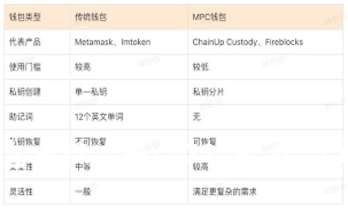 建行生活数字钱包提现攻略：2025必看，立即掌握操作技巧！