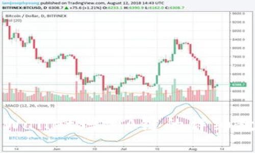 2025必看:TPWallet增加A链的详细教程,立即掌握!