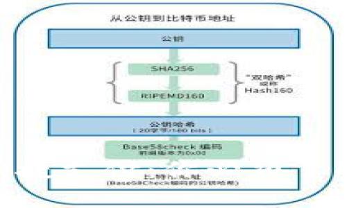 2023年数字钱包关闭快捷支付:你必须了解的6大影响与应对策略