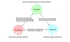 立即体验TPWallet指纹支付：轻松安全的