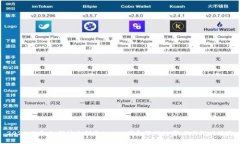 2025必看：如何快速制定Steam钱包管理数
