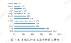 奥斯卡币（Oscar Coin）在TPWallet交易的可