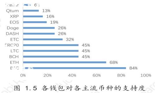 在TP钱包（TPWallet）中，有许多加密货币和代币可以进行交易和投资。TP钱包作为一款多链钱包，支持多个区块链网络和资产，因此升值潜力币种也会因市场趋势、技术进步、项目发展等因素而变化。以下是一些在TP钱包中可能具有升值潜力的币种（注意：投资加密货币存在风险，请确保在投资前进行详尽的研究和评估）：

### 1. 比特币（Bitcoin，BTC）
比特币是第一个也是最为知名的加密货币，许多投资者认为它是“数字黄金”。随着越来越多的机构投资者参与，比特币的升值潜力依然存在。

### 2. 以太坊（Ethereum，ETH）
作为第二大加密货币，以太坊不仅是数字货币，还是一个广泛用于智能合约和去中心化应用的平台。由于以太坊2.0的升级，ETH的需求可能会继续上升。

### 3. 萨尔达币（Cardano，ADA）
Cardano被认为是一个有潜力的智能合约平台，其分层架构和对可扩展性的关注使其在竞争中脱颖而出。因此，ADA可能具备升值的空间。

### 4. 泰达币（Tether，USDT）
虽然泰达币的价格相对稳定，但在市场波动期间，它也常常被用作“避风港”，因此在适当的情况下，转入和转出USDT可能使投资者在某些交易中实现利润。

### 5. 波卡（Polkadot，DOT）
波卡是一个支持各种区块链相互操作的平台，随着区块链生态系统的不断发展，其代币DOT的需求可能会增加。

### 6. 链链（Chainlink，LINK）
Chainlink作为去中心化的预言机网络，提供一种将现实世界数据引入区块链的机制，因此在DeFi和智能合约的应用中，其需求和潜力相对巨大。

### 7. 其它新兴项目
此外，还有一些相对较新的项目，如Solana（SOL）、Avalanche（AVAX）和Fantom（FTM）等，它们在快速增长的DeFi和NFT领域中显示出了良好的性能。

需要注意的是，以上提到的币种并非投资建议，市场情况变化快速，投资需谨慎。