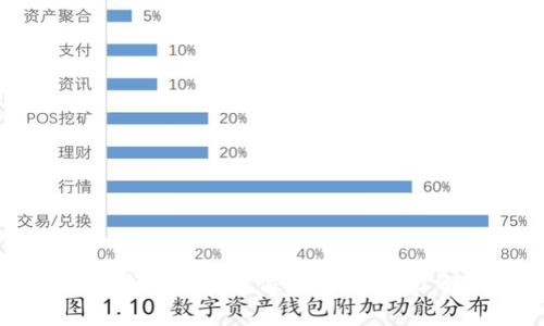 题目:2025必看:Walt数字货币钱包的全方位解析,立即了解如何安全管理您的加密资产!