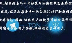 截至2023年，全球区块链钱包用户的确