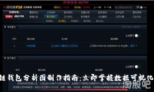 区块链钱包分析图制作指南：立即掌握数据可视化技巧！