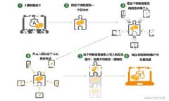看起来您提到的“tpwallet”功能丢失的