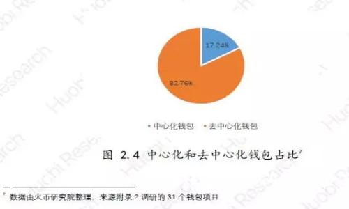 立即解决：TPWallet跨链转账未到账问题的全面指南