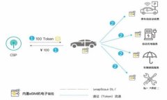 2025必看：数字资产钱包合作平台全解