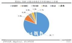 2025必看：TokenPocket钱包充值全攻略，立