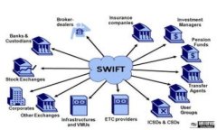 在使用TPWallet进行币种兑换或查看资金