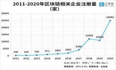 2025必看：如何立即解锁TokenPocket钱包，