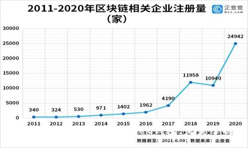 2025必看：如何立即解锁TokenPocket钱包，完美掌握数字资产管理
