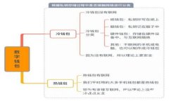 2025必看：如何在TPWallet BTT旧版上进行